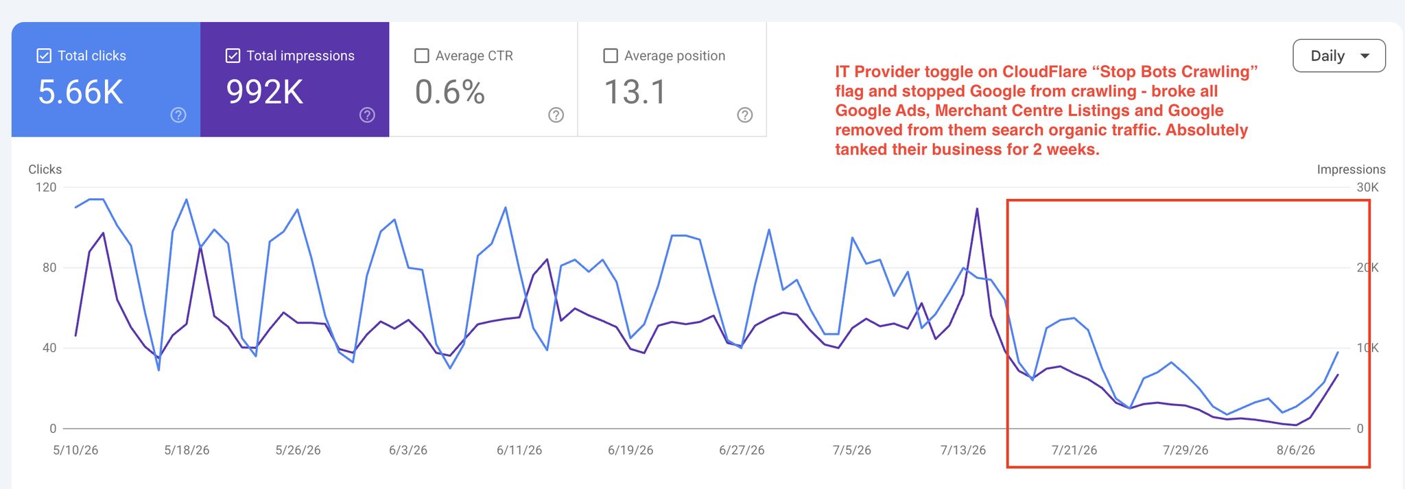 Cloudflare Seoの構成を誤る