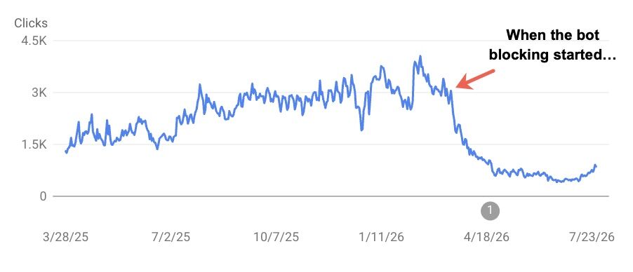 Cloudflare Seo2の構成を誤る