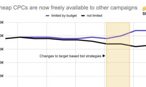 Google 広告 8 月 17 日の入札に関する最新データの初期データ