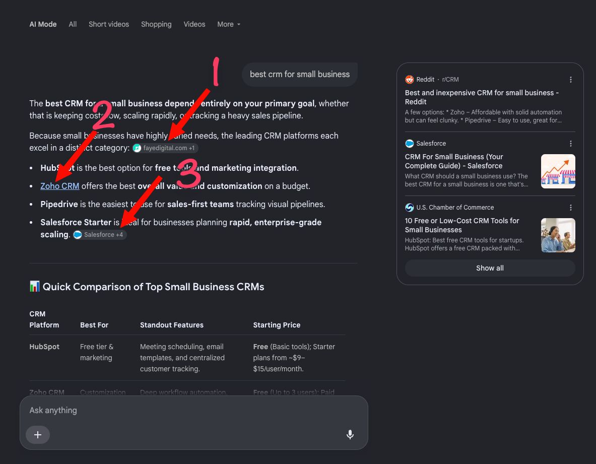 Google が Aimode を位置づける