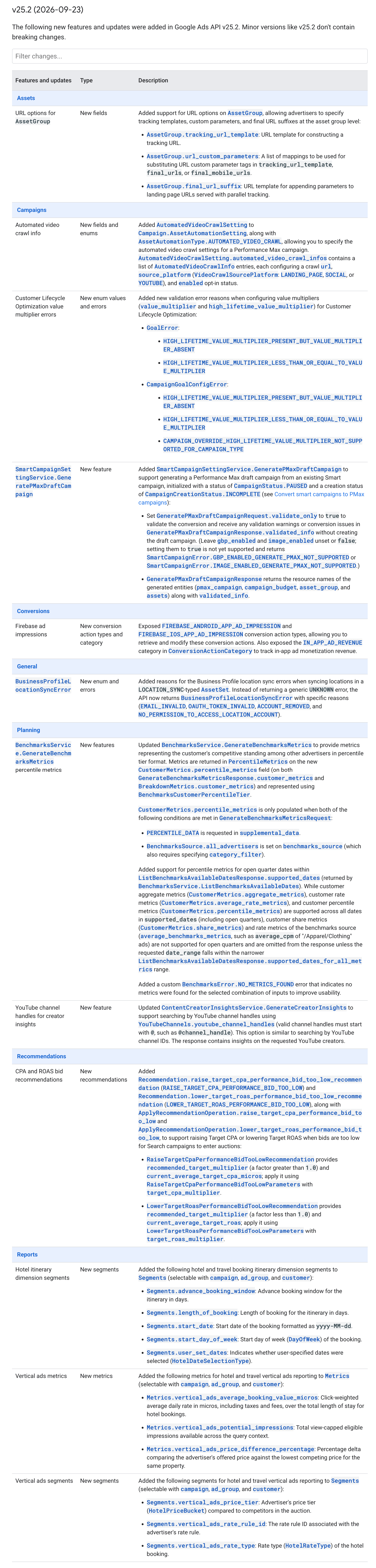 Google 広告 API 252