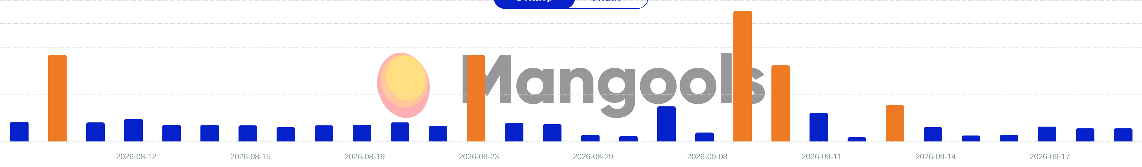 マングールSERPウォッチャー
