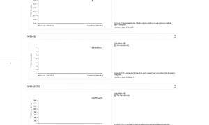 広告指標を含む Google Chrome ユーザー エクスペリエンス レポート (CrUX)