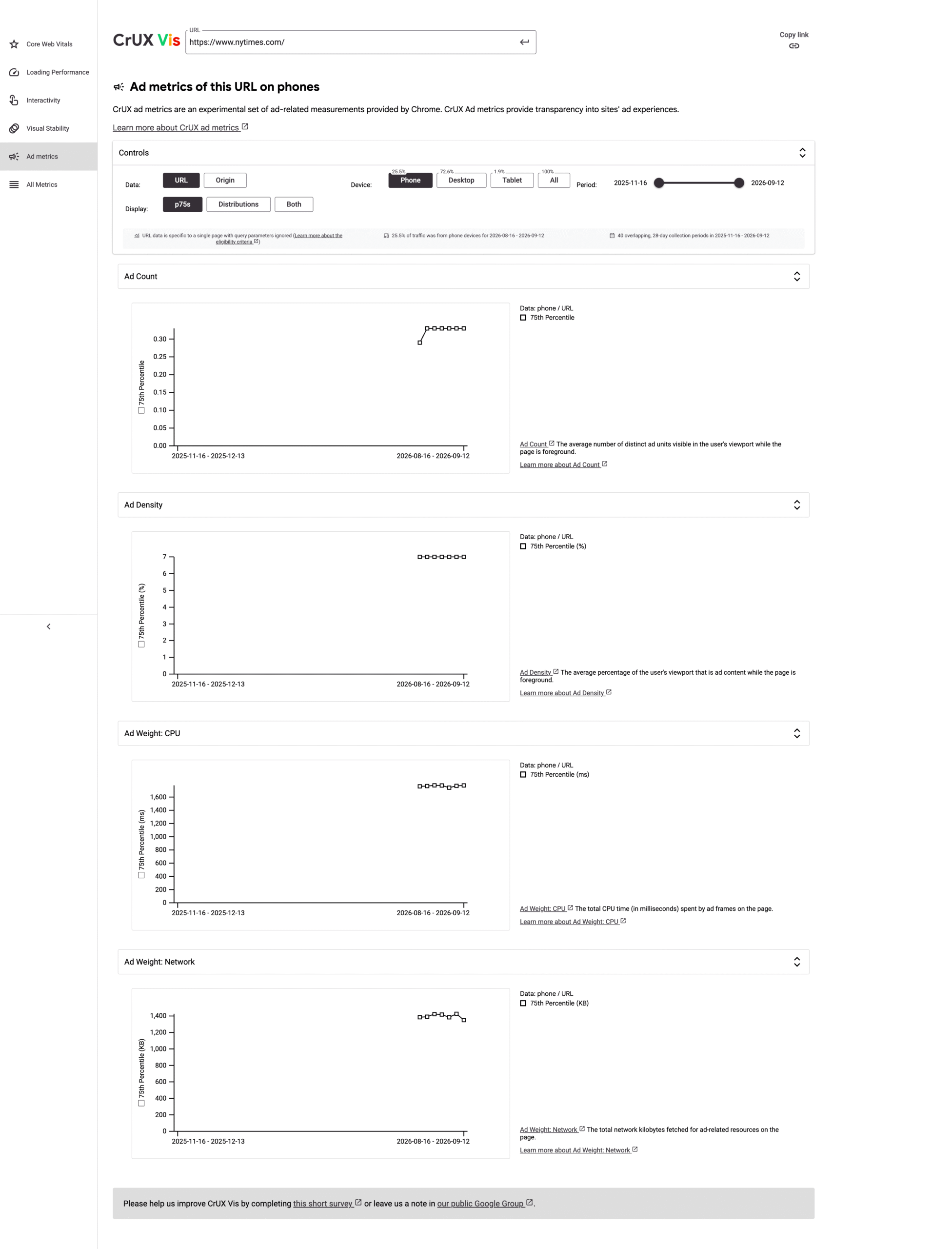 Crux Vis Ad Metrics