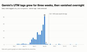 Google Gemini が引用 URL への UTM パラメータの添付を停止