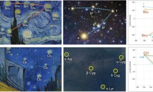 1889年7月22日：ファン・ゴッホが「星月夜」を描いた日