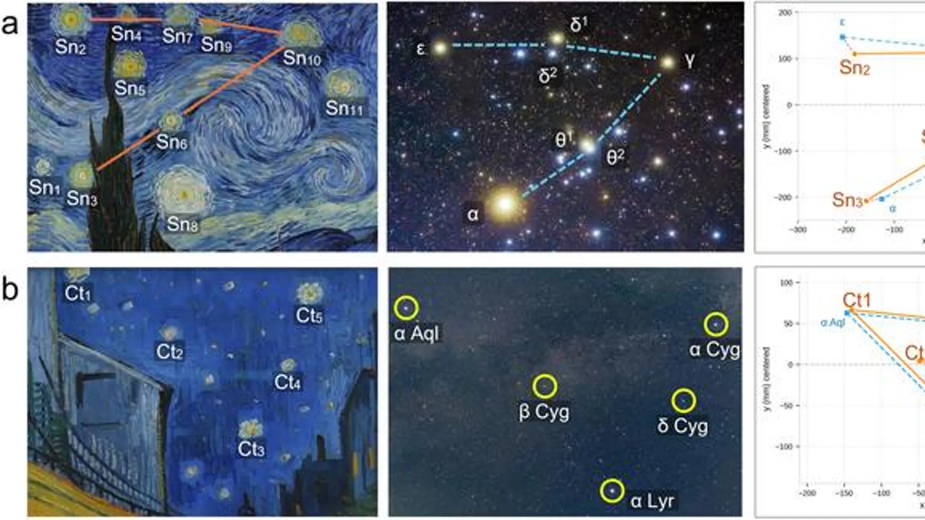 1889年7月22日：ファン・ゴッホが「星月夜」を描いた日