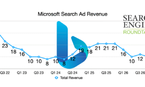 Bing Ads の収益は 12% 増加、全体の収益は 19% 増加
