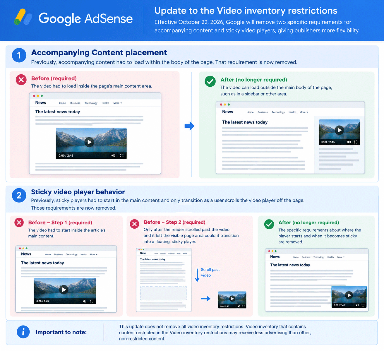 Adsense 動画ポリシー更新のインフォグラフィック