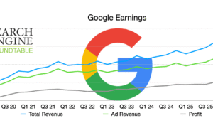 Google の広告収入は 10.5% 増加、全体の収入は 25% 増加