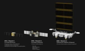 スターリンクのライバルであるロシアの衛星2機が今週地球に向かって突進する