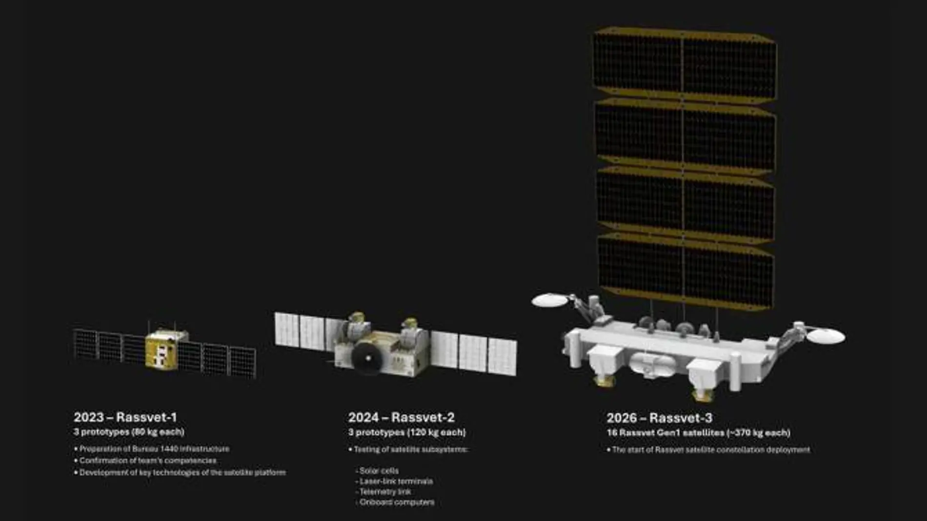 スターリンクのライバルであるロシアの衛星2機が今週地球に向かって突進する