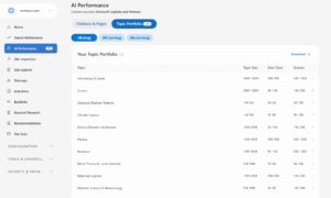 トピック Bing ウェブマスター ツール AI レポートのポートフォリオ