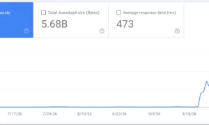 大規模な製品アグリゲーターのウェブサイトにおける Google