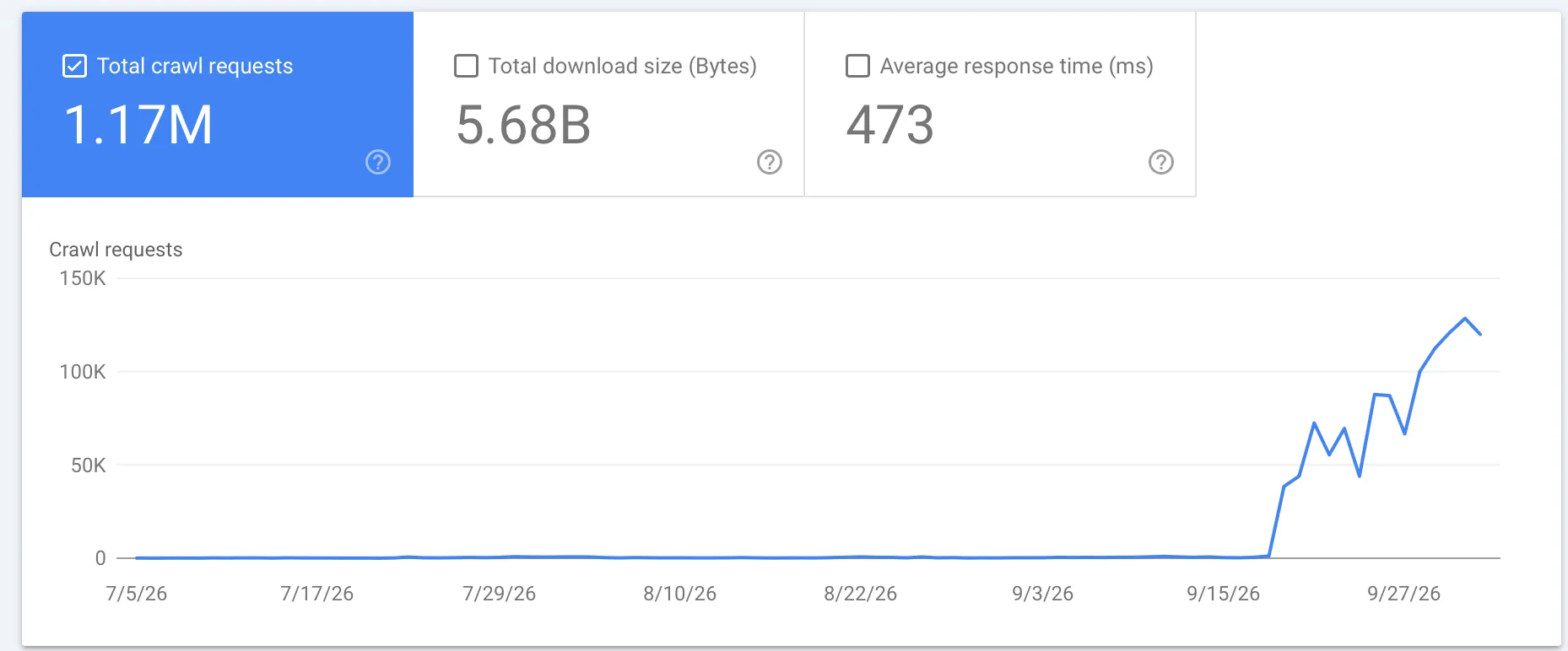 Google Products Hero